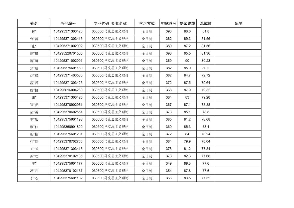 77779193永利集团